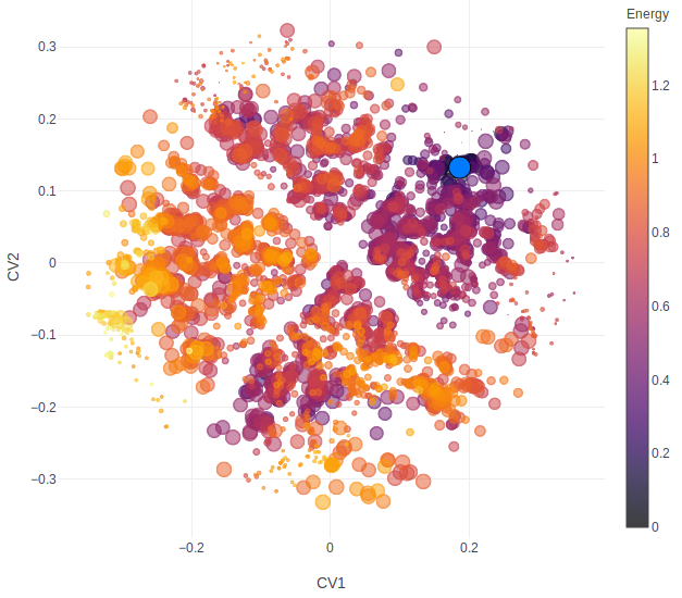 Scatter plot